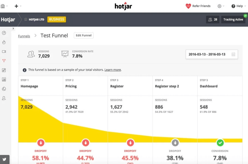 Hotjar Review 2024