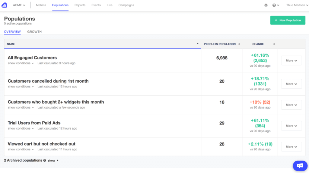 Kissmetrics Review 2024