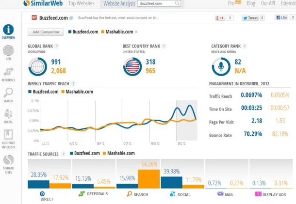 SimilarWeb-Review-2024