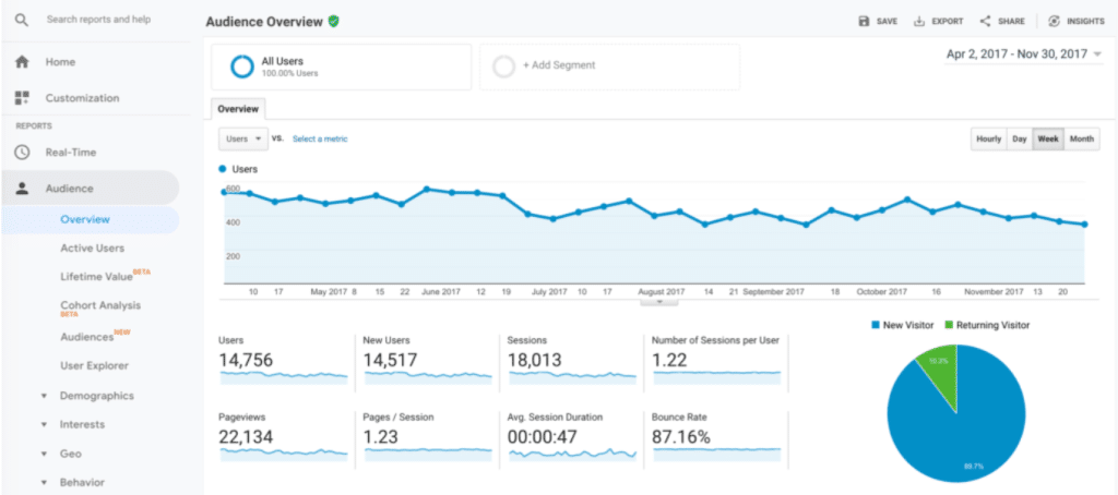 The Best 30 Free SEO Tools!