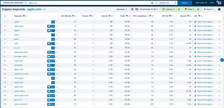 How to Analyze Competitors with Serpstat for Better SEO Strategy How to Analyze Competitors with Serpstat for Better SEO Strategy
