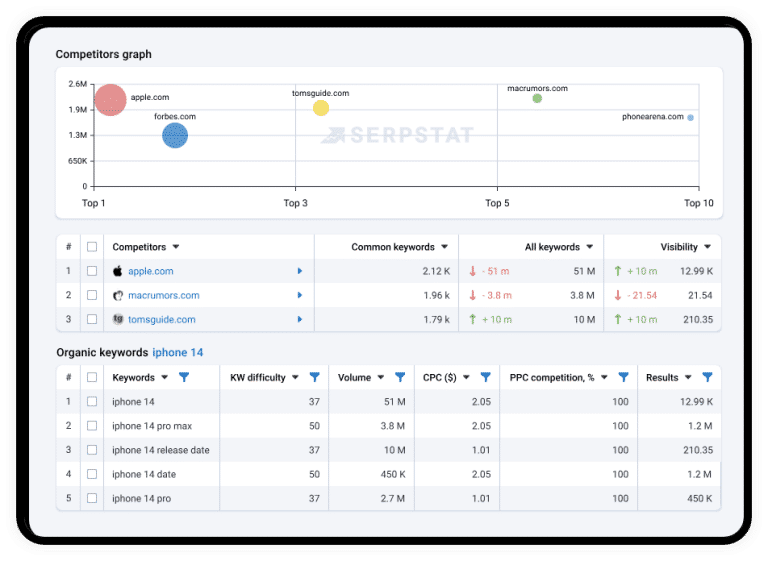 How to Do Keyword Research with Serpstat: A Step-by-Step Guide