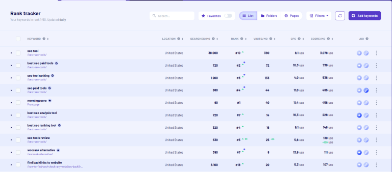 Step-by-Step: Using Morningscore to Boost On-Page SEO