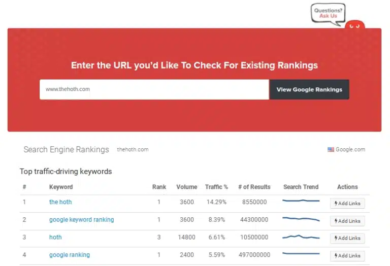 How We Increased Organic Traffic Using The HOTH Services
