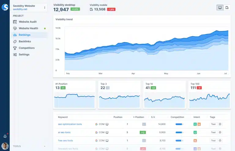 How to Track Your Google Rankings with Seobility Rank Tracker How to Track Your Google Rankings with Seobility’s Rank Tracker
