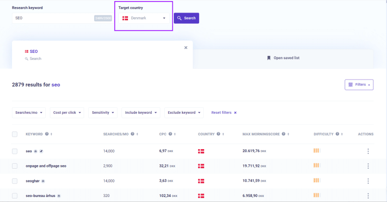 The Ultimate Guide to Morningscore's Keyword Research Tools
